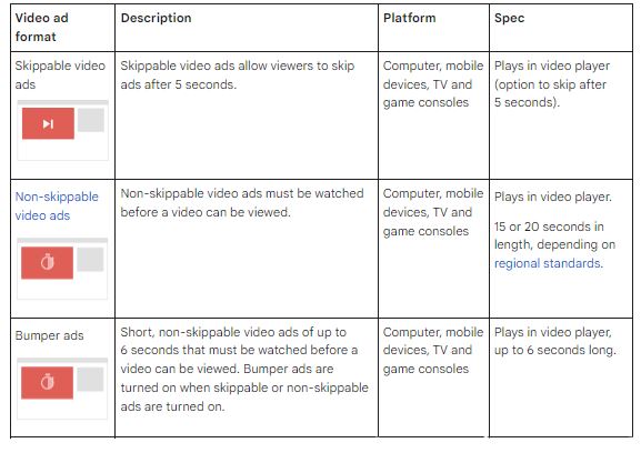 YouTube Format Table